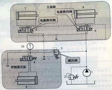 <strong>減壓回路的應用場合、設計禁忌、</strong>