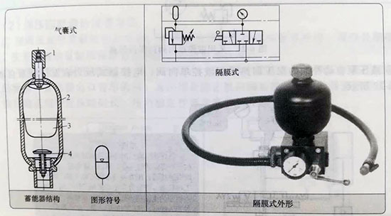 <strong>蓄能器的保壓回路符號原理圖、結</strong>