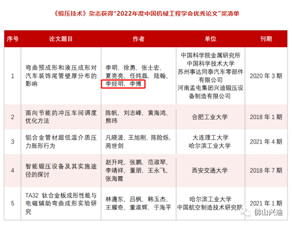 <strong>【興迪源機械】喜訊！我司總工程</strong>